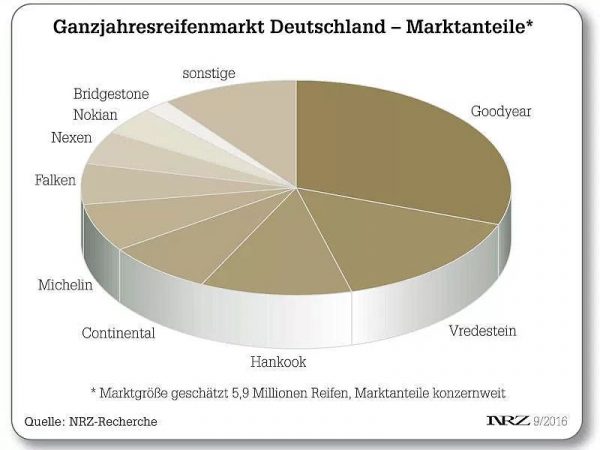 Ganzjahresreifenmarkt OHNE Zahlen tb