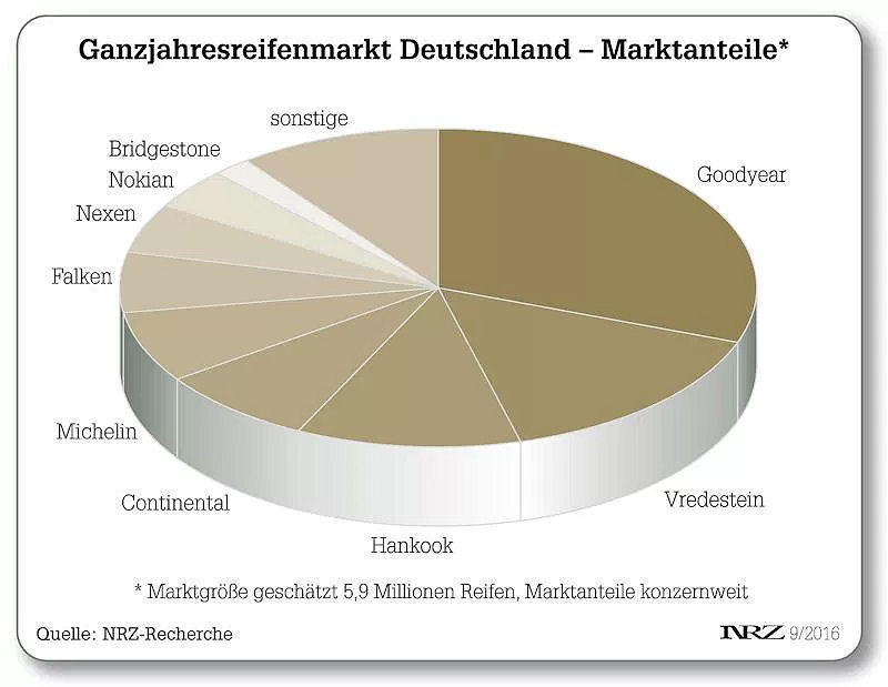 Ganzjahresreifenmarkt OHNE Zahlen tb