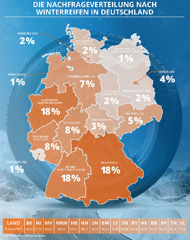 Idealo Nachfrageintensität Winterreifen