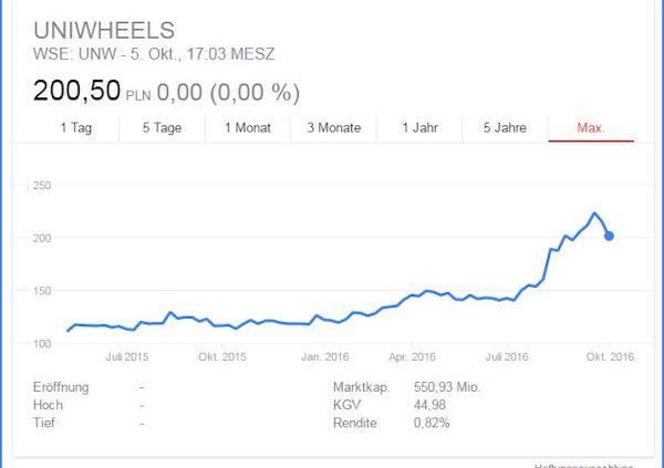 Uniwheels tb