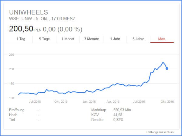 Uniwheels tb