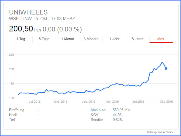 Uniwheels tb