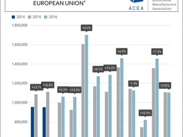 ACEA 10 2016 tb