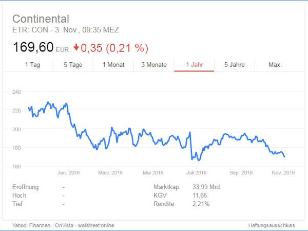 Continental Aktienkurs tb