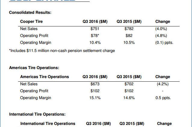 Cooper Q3 tb