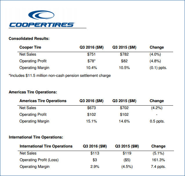 Cooper Q3 tb