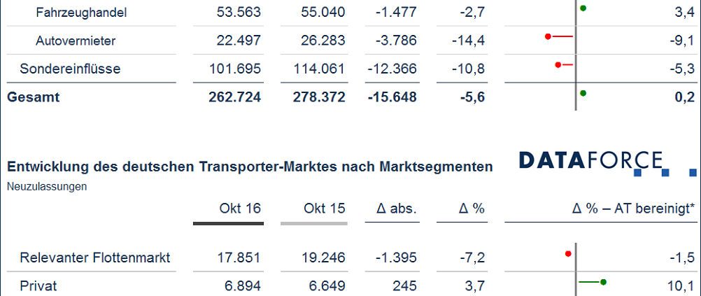 Dataforce Oktober tb