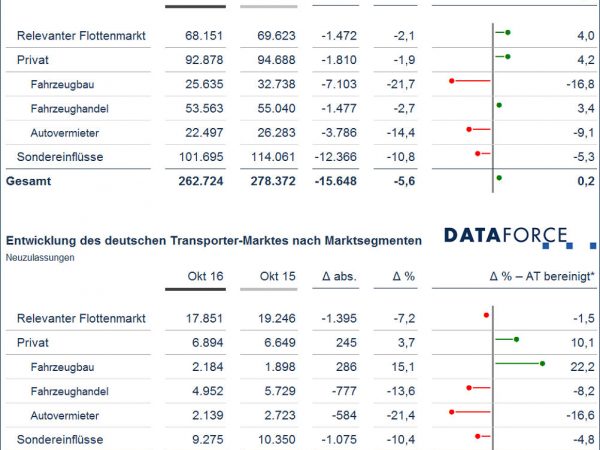 Dataforce Oktober tb