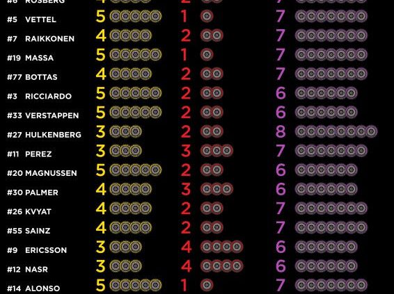 F1 Rennen Abu Dhabi Reifenwahl tb