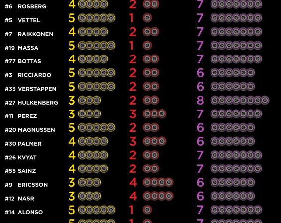 F1 Rennen Abu Dhabi Reifenwahl tb