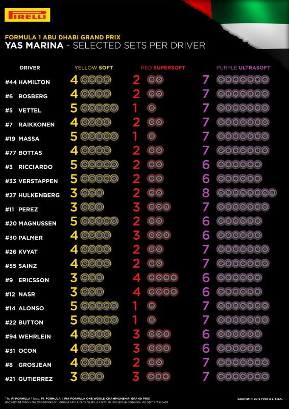F1 Rennen Abu Dhabi Reifenwahl tb
