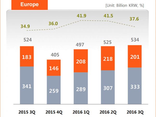 Hankook Q3 Europa tb