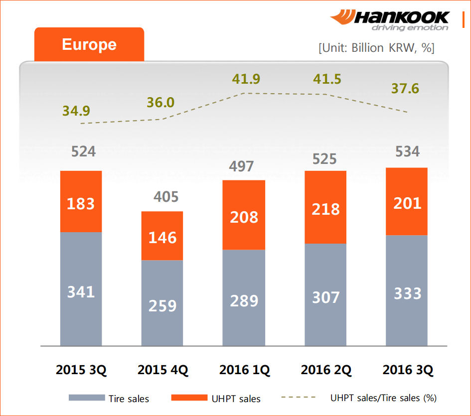 Hankook Q3 Europa tb