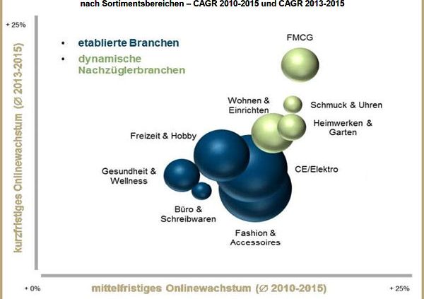 IfH Branchenreport Onlinehandel 2016
