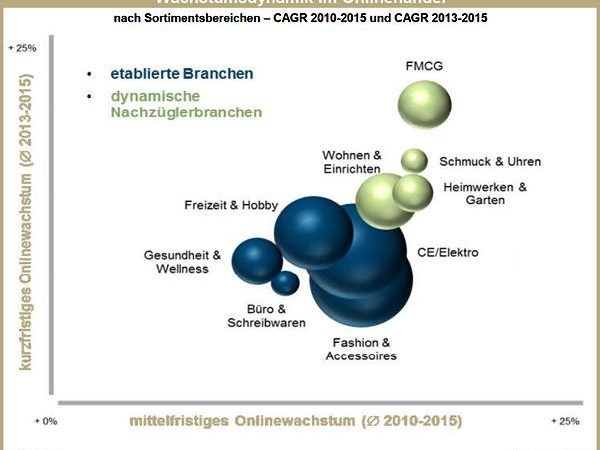IfH Branchenreport Onlinehandel 2016
