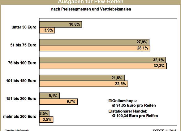 Mafowerk Ausgaben Pkw Reifen 2016