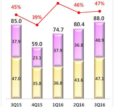 Nexen Q3 tb