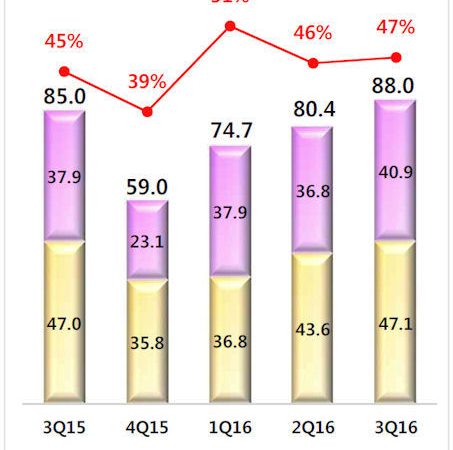 Nexen Q3 tb