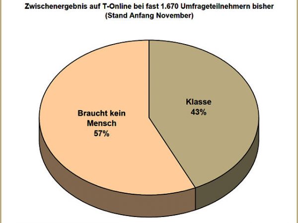 T Online Umfrage zur Alzura Reifenflatrate 2016