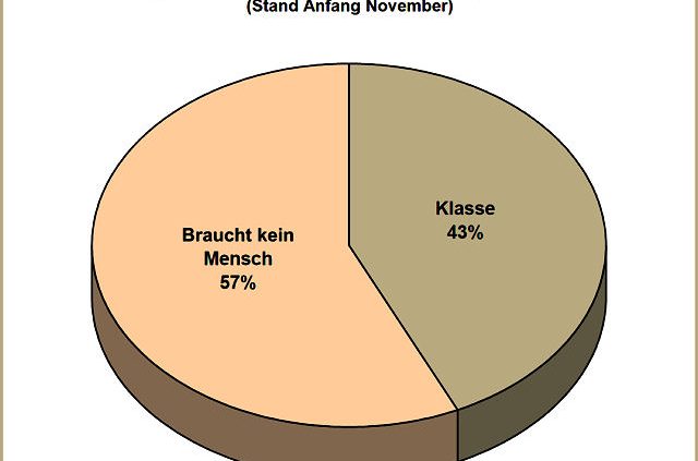 T Online Umfrage zur Alzura Reifenflatrate 2016