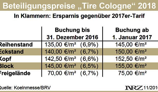 Tire Cologne Beteiligungspreise 2016 11