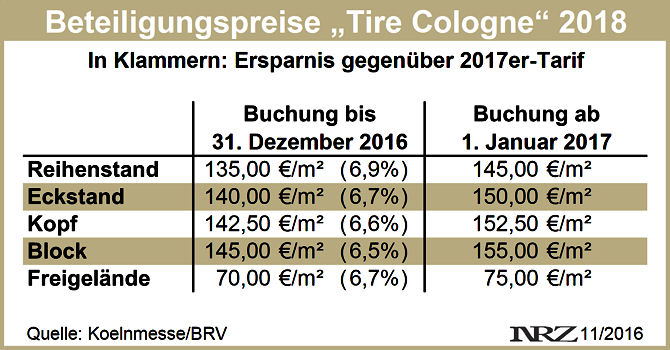 Tire Cologne Beteiligungspreise 2016 11