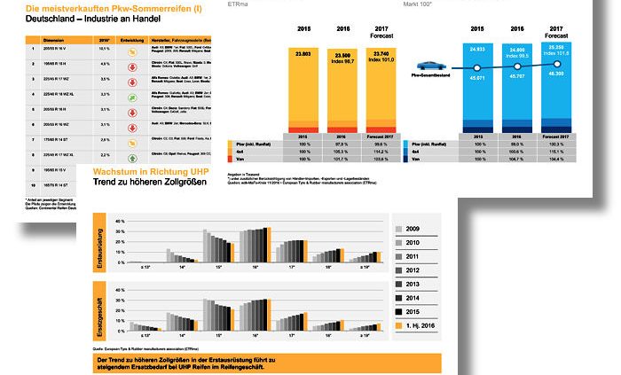 BRV Sommerreifendisposition 2017