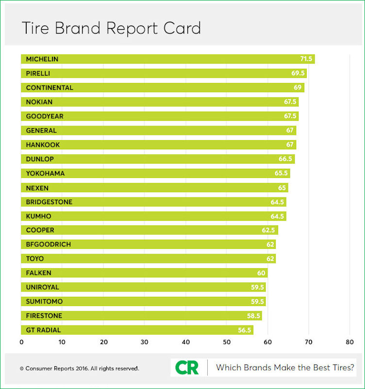 CR Tire Brands tb