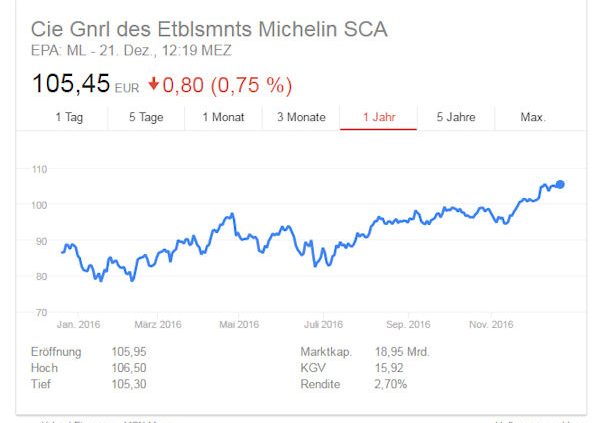 Michelin Aktie tb