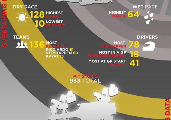 Pirelli Infografik 5 klein