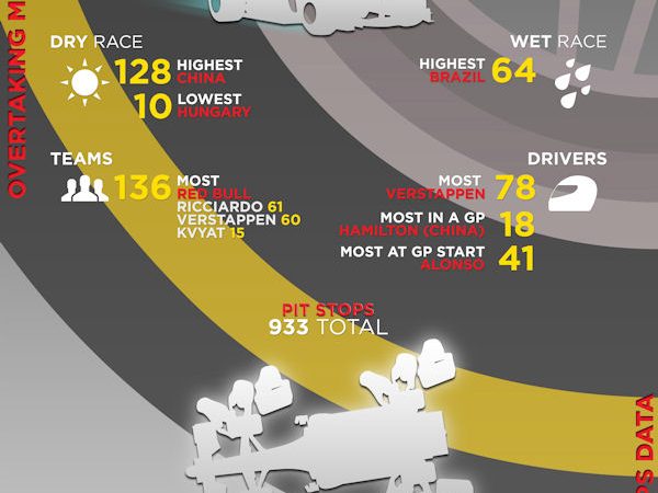 Pirelli Infografik 5 klein