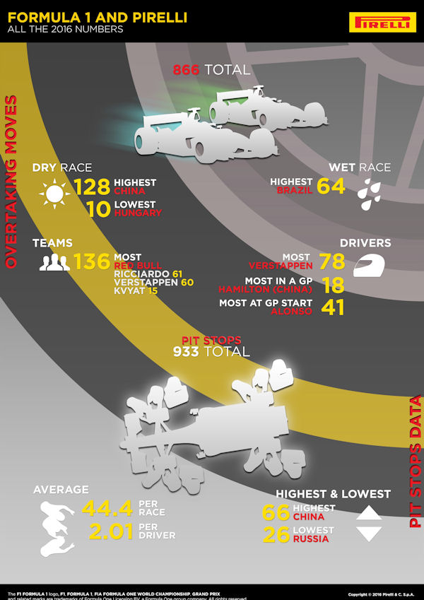 Pirelli Infografik 5 klein
