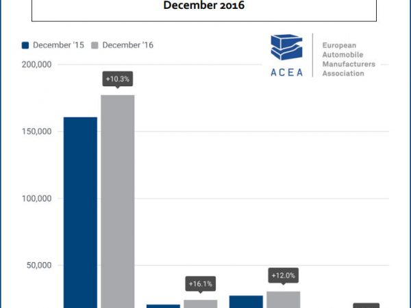 ACEA Nfz Zulassungen tb