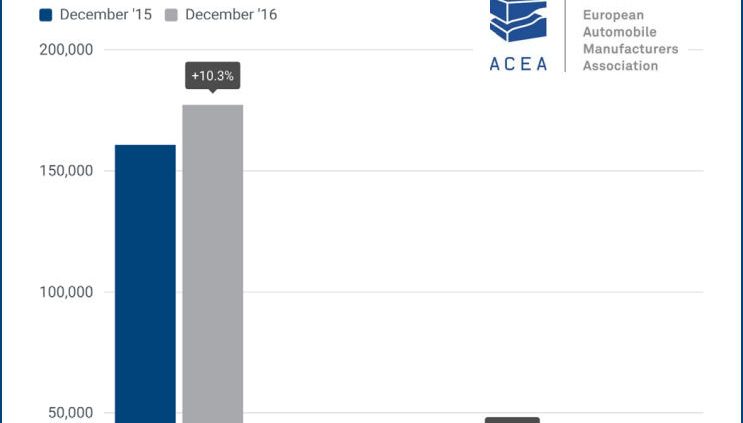 ACEA Nfz Zulassungen tb