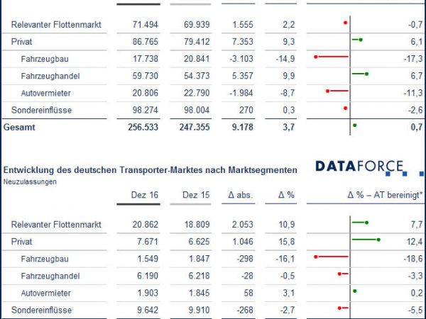 Dataforce 12 2016 tb