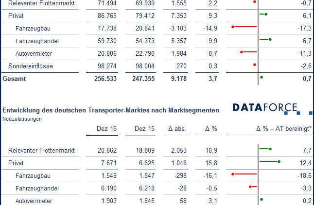 Dataforce 12 2016 tb