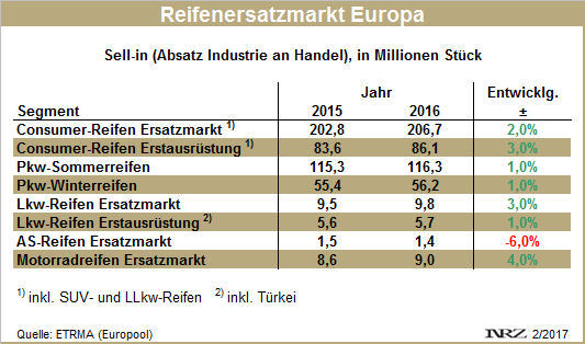 Ersatzmarkt Europa ETRMA tb