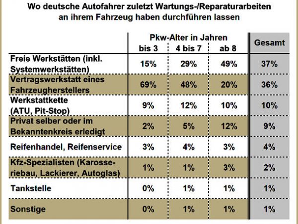 KÜS Trend Tacho Durchführungsort Autoservice 2016 12
