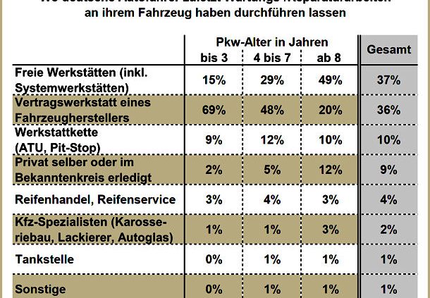 KÜS Trend Tacho Durchführungsort Autoservice 2016 12