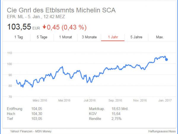 Michelin Aktie tb