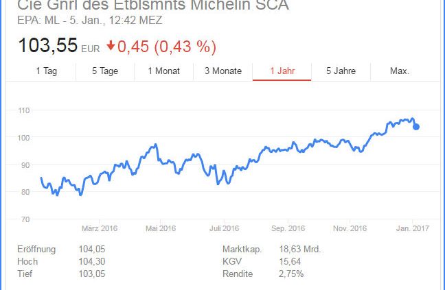 Michelin Aktie tb