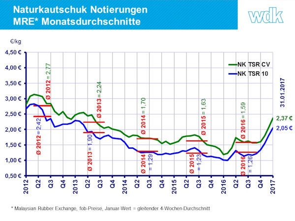 NK aktuell klein