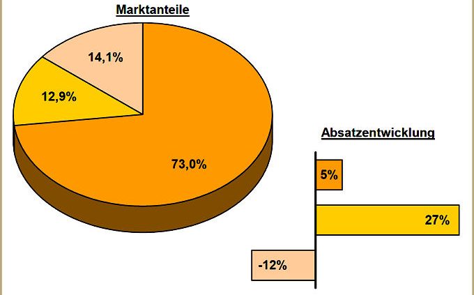 Vaco Reifenmarkt Niederlande 2016