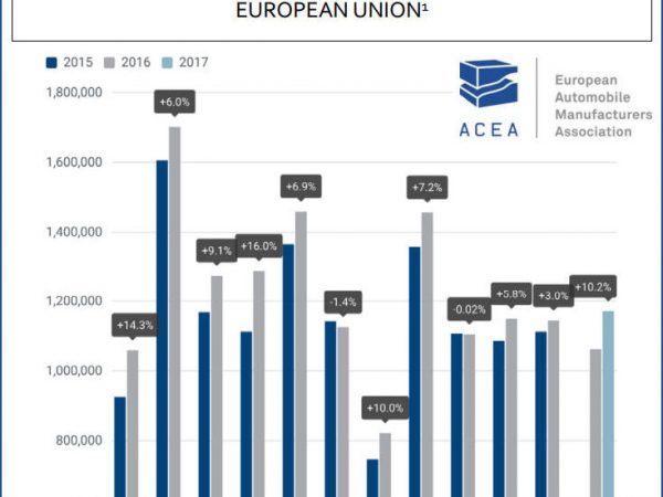 ACEA Zulassungen Pkw 1 2017 tb
