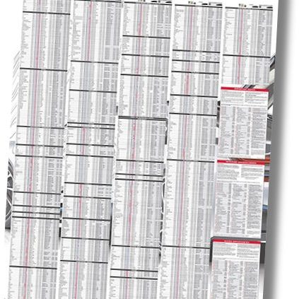 Autodata Wandtafel Reifendruck und Anzugsmomente