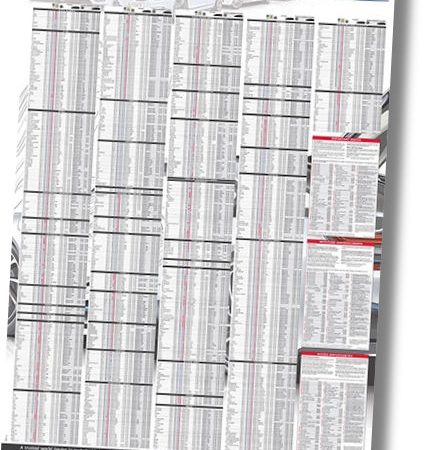 Autodata Wandtafel Reifendruck und Anzugsmomente