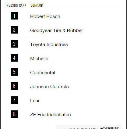 Goodyear Most Admired tb