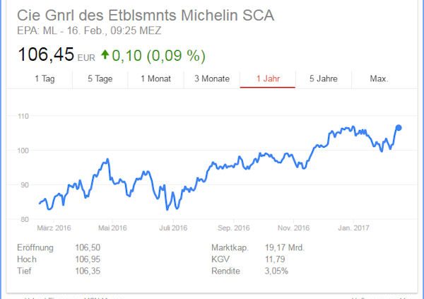 Michelin Aktie tb