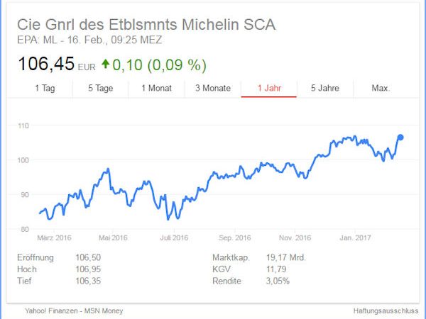 Michelin Aktie tb