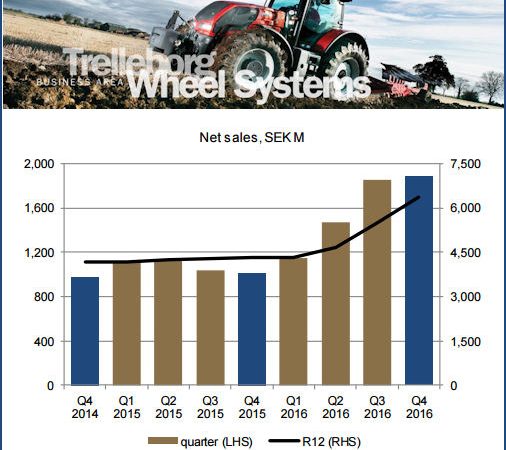 TWS FY2016 tb